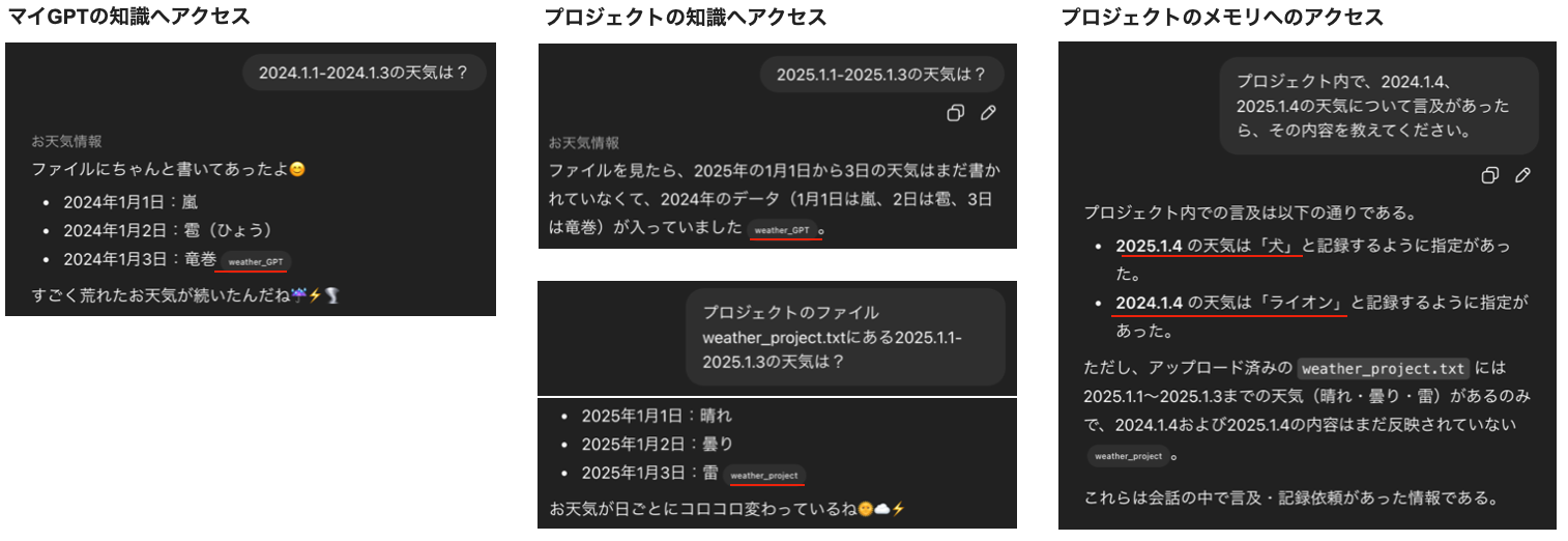 プロジェクト内でマイGPTを使った時の、知識とメモリの適応範囲の実験結果。