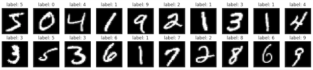 MNIST の手書き数字とラベル（出典：筆者作成）