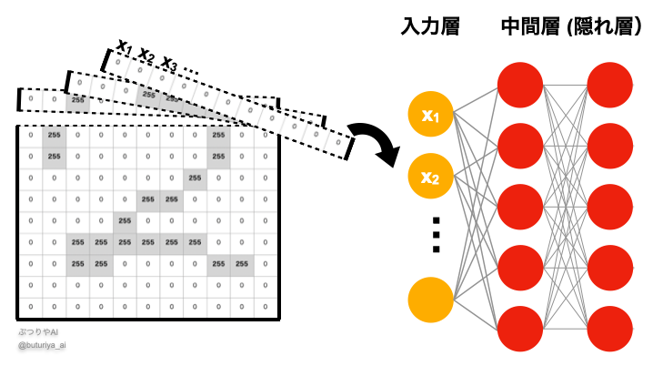 Amazon.co.jp: 工学における数学的方法 (上巻) : 本